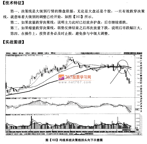 跌破决策线 中级大调整