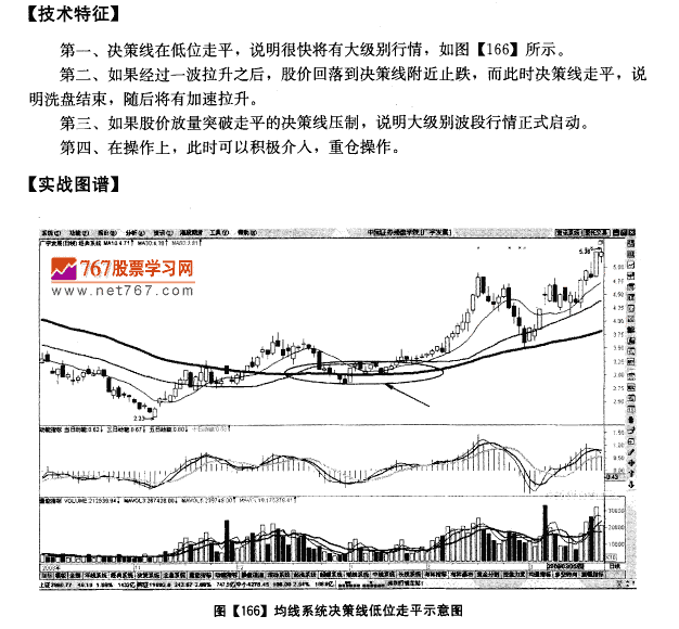 决策线走平 很快有行情 均线发现盘口诀图解