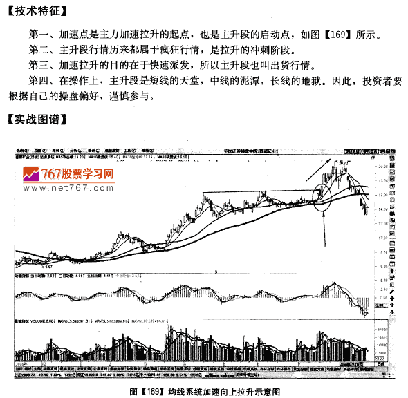 主升加速点 很快韭见顶