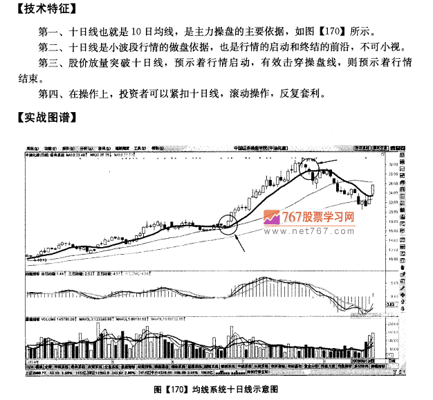 紧扣十日线 天天都挣钱