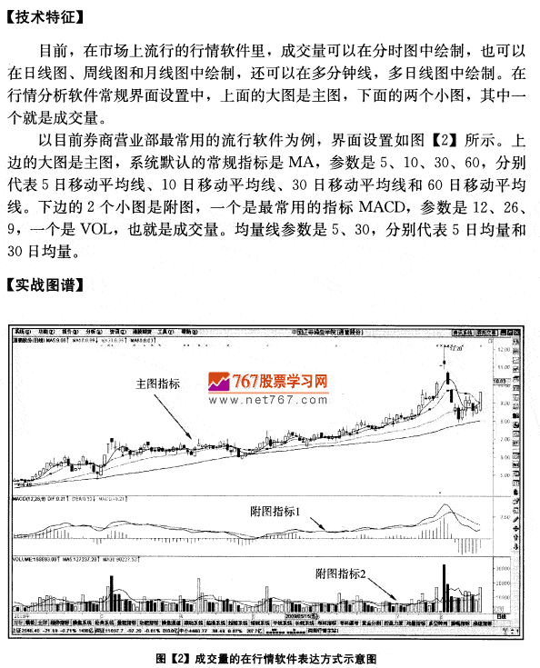 成交量呼表达方式