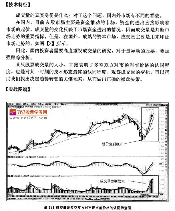 成交量呼真实身份 成交量发现盘图解教程