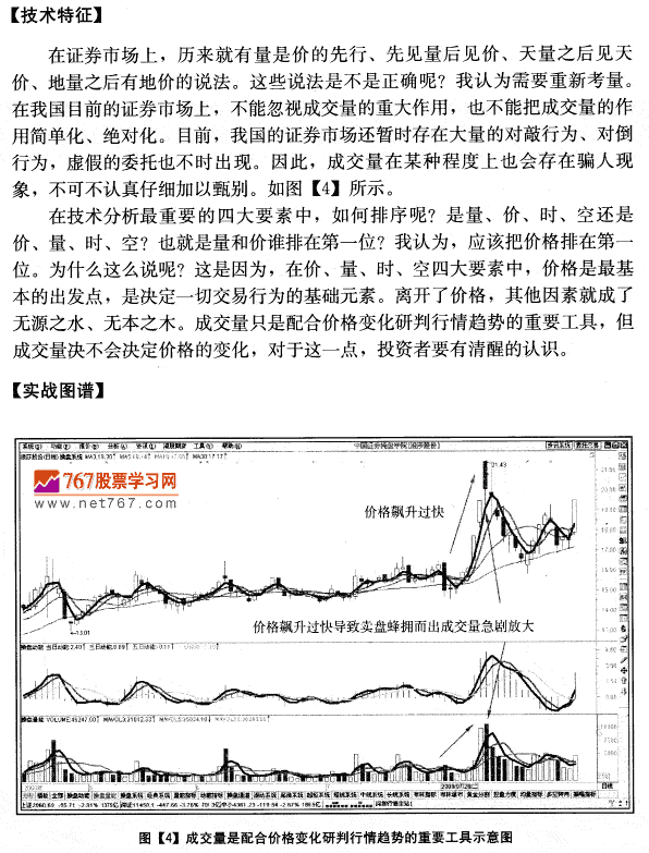 量价分析是重要工具