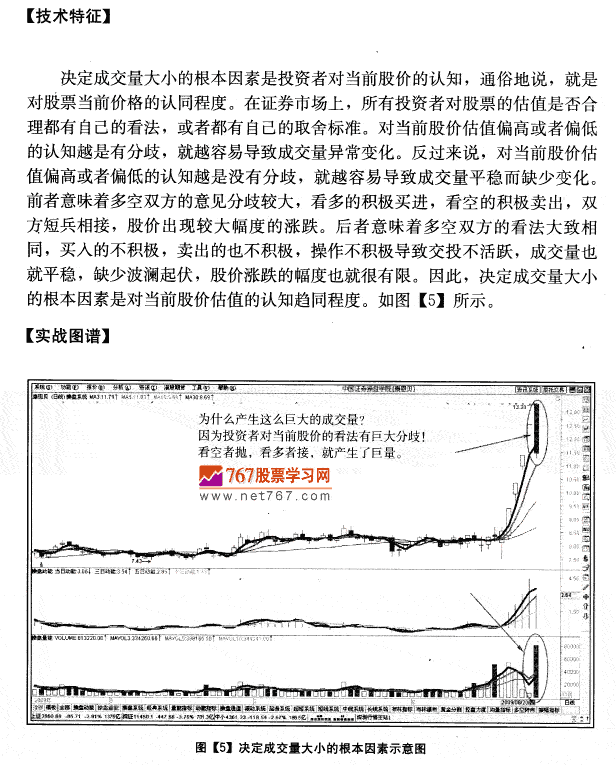 决定成交量大小呼因素 成交量发现盘图解教程