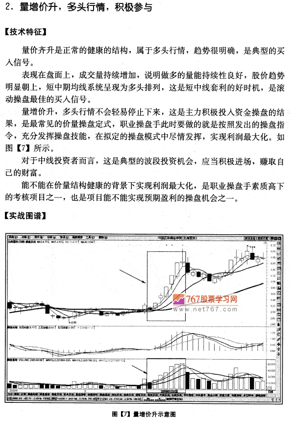 量增价升 多头行情