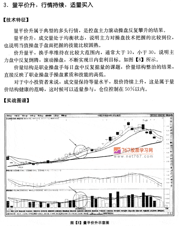 量平价升 行情持续 成交量发现盘图解教程