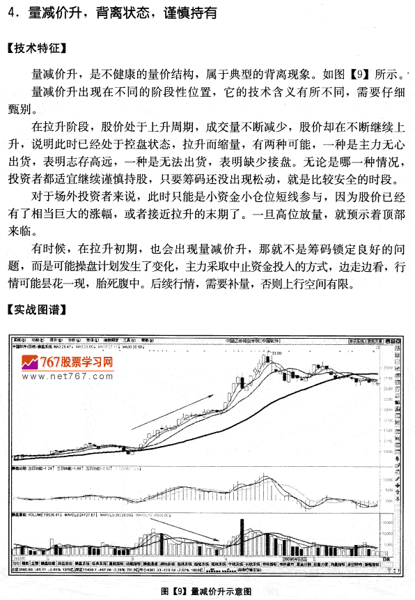 量减价升 背离状态 成交量发现盘图解教程