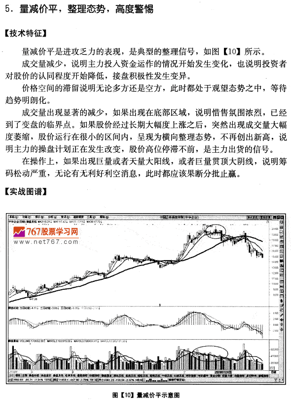 量减价平 整理态势