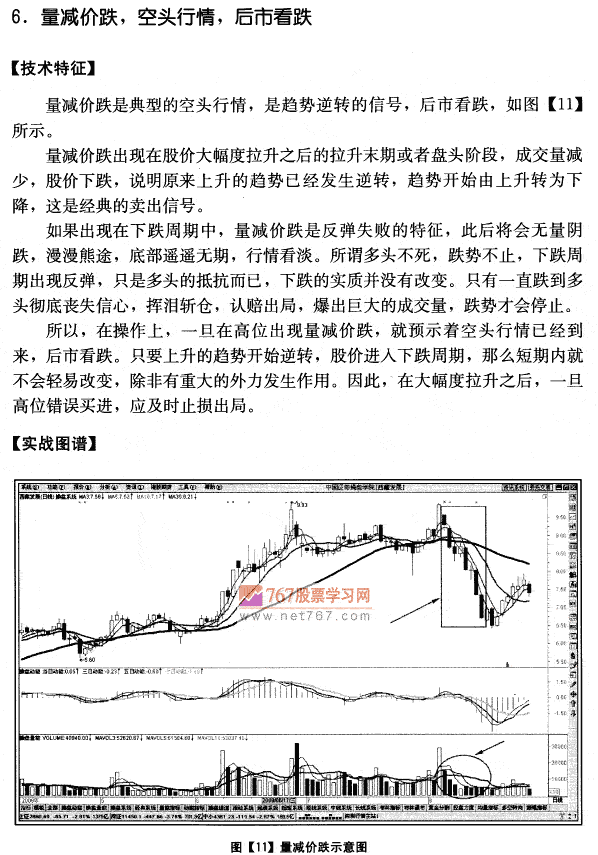 量减价跌 空头行情 成交量发现盘图解教程