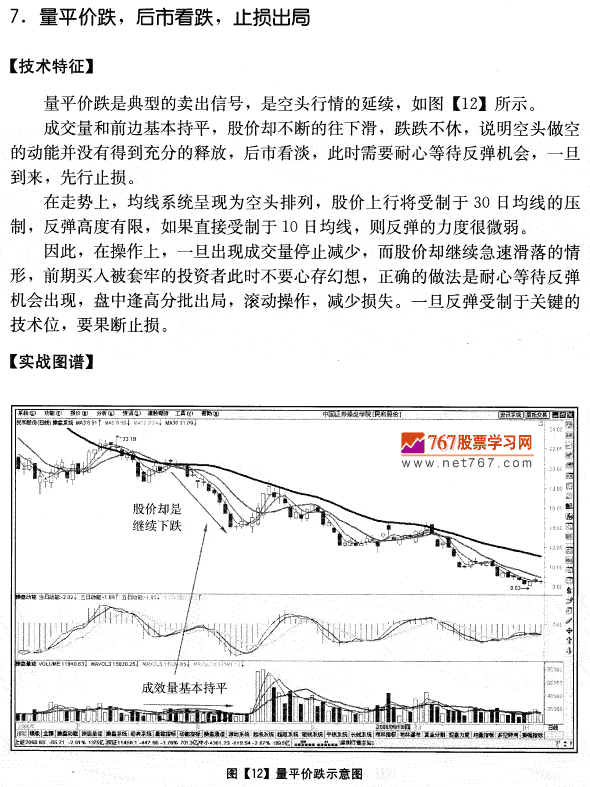 量平价跌 后市看跌 成交量发现盘图解教程