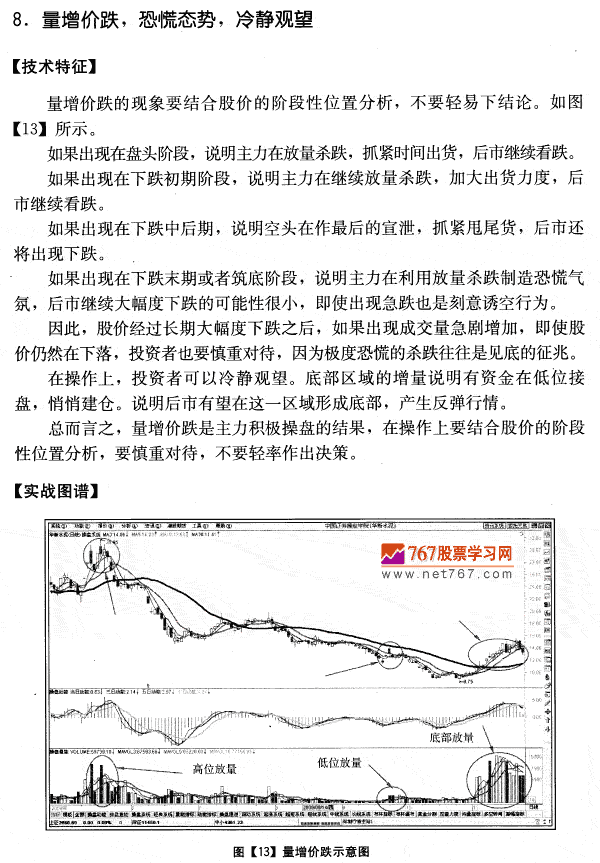 量增价跌 恐慌态势