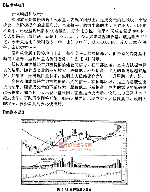 温和放量