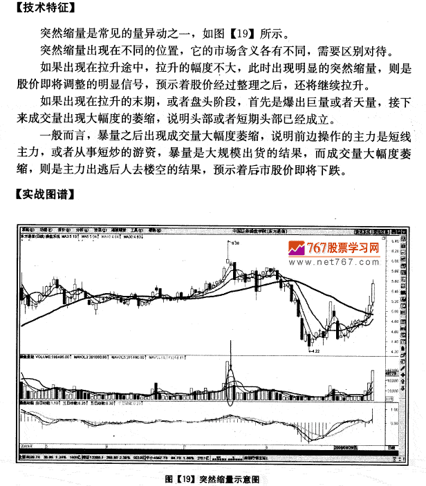 突嘫缩量 成交量发现盘图解教程