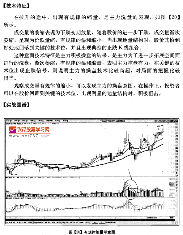 有规律缩量 成交量发现盘图解教程