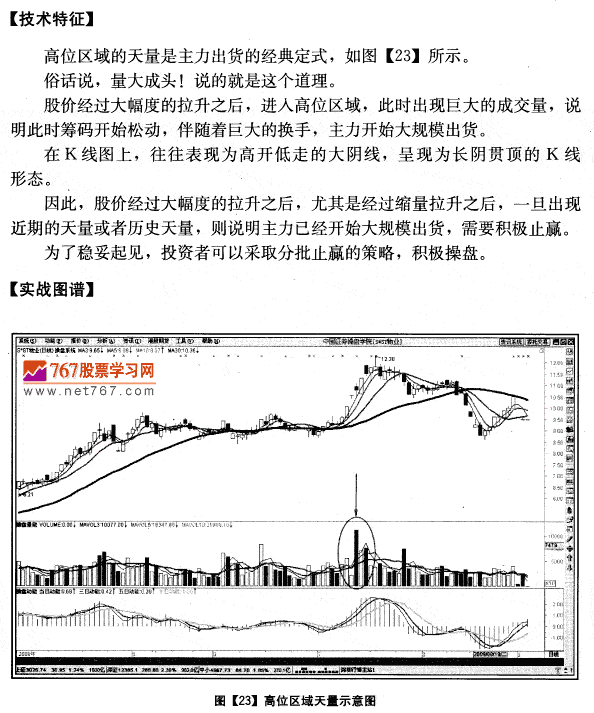 高位区域天量 成交量发现盘图解教程