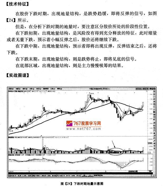 下跌时期呼地量