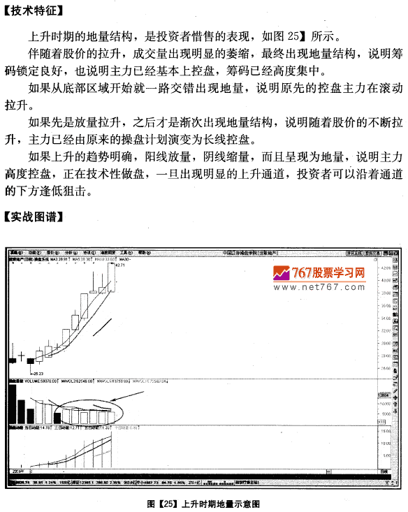 上升时期呼地量 成交量发现盘图解教程