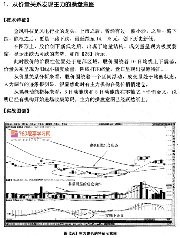 金风科技量价分析案例