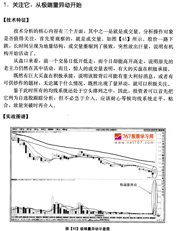 世博股份量价分析案例