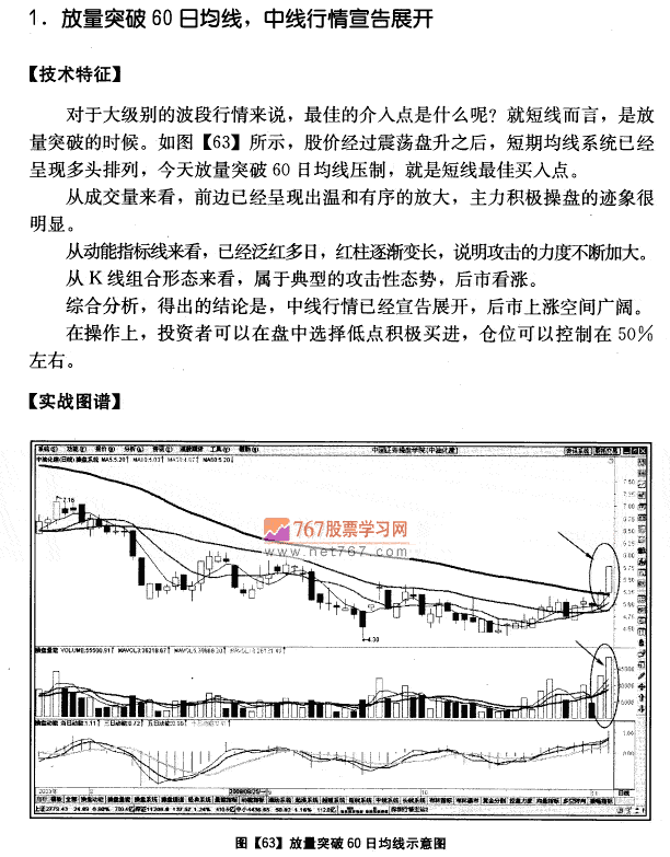 中油化建量价分析案例