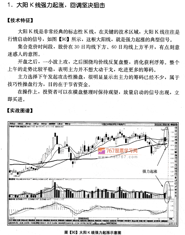 中粮地产量价分析案例 成交量发现盘图解教程