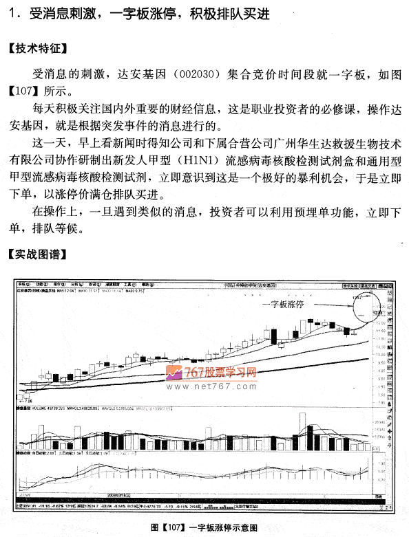 达安基因量价分析案例 成交量发现盘图解教程