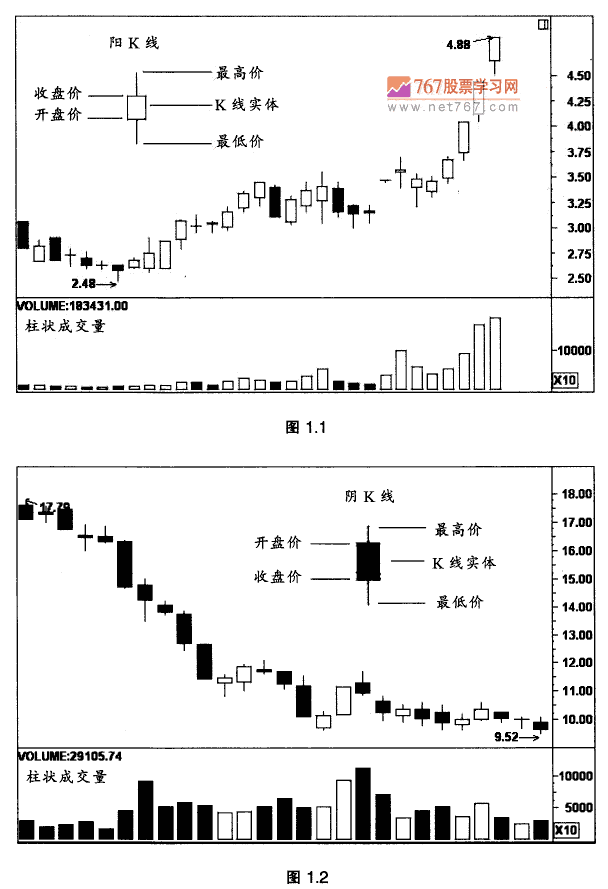 K线入门基本知识