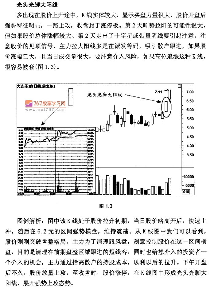 K线基本形态及市场含义