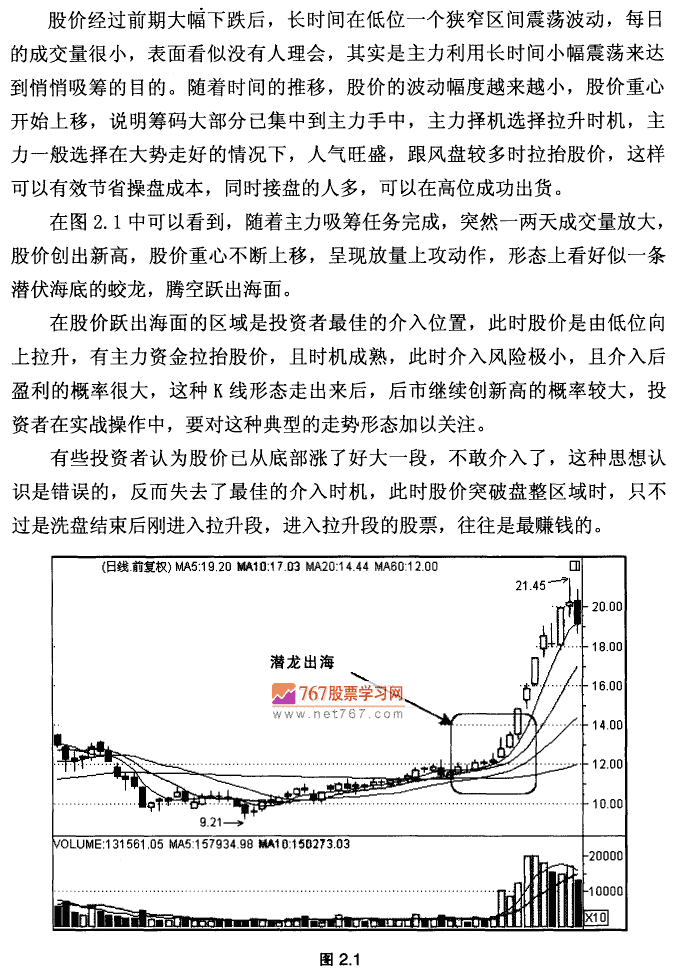 潜龙出海 K线形态实战技术