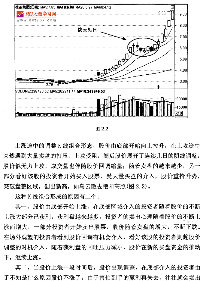 拨云见日 K线形态实战技术