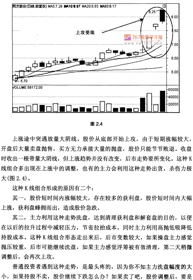 上攻受阻 K线形态实战技术