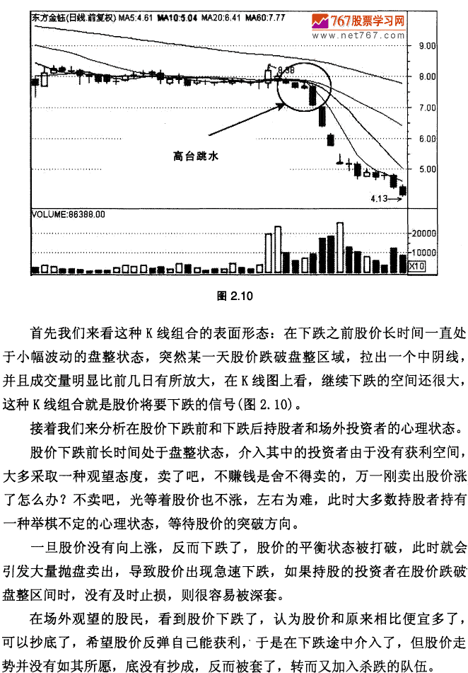 高台跳水 K线形态实战技术