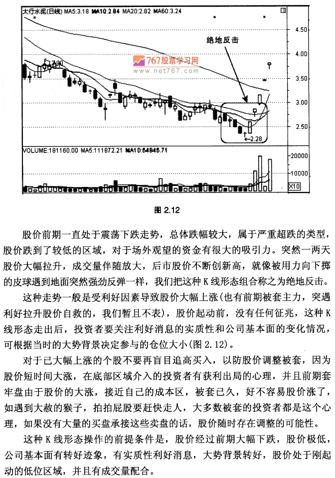 绝地反击 K线形态实战技术