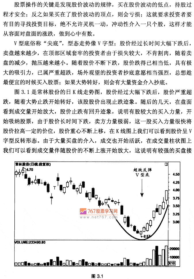 超跌反弹V型底