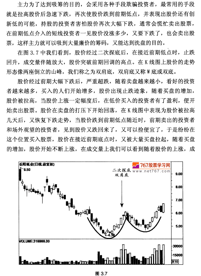 二次探底双肩底