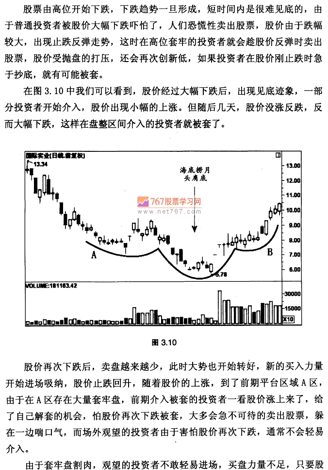 海底捞月头肩底 K线形态实战技术