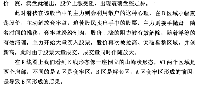 海底捞月头肩底 K线形态实战技术