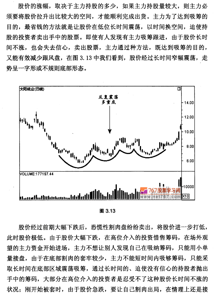 反复震荡多重底