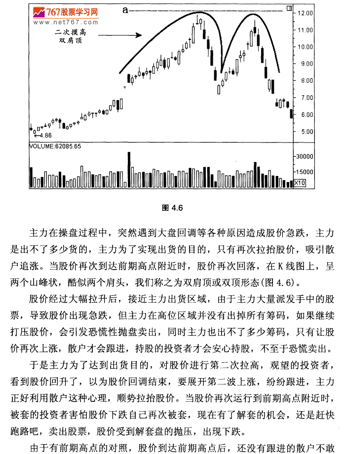 二次摸高双肩顶 K线形态实战技术