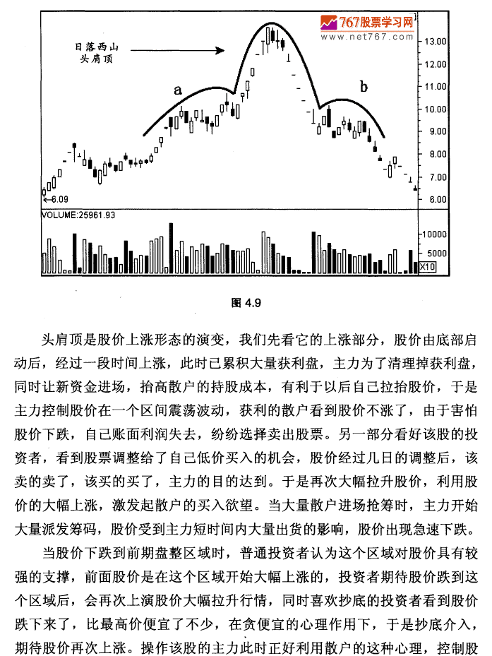 日落西山头肩顶