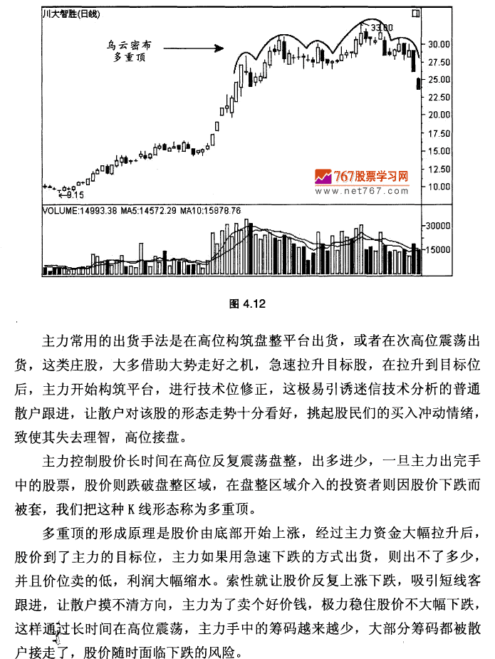 乌云密布多重顶 K线形态实战技术