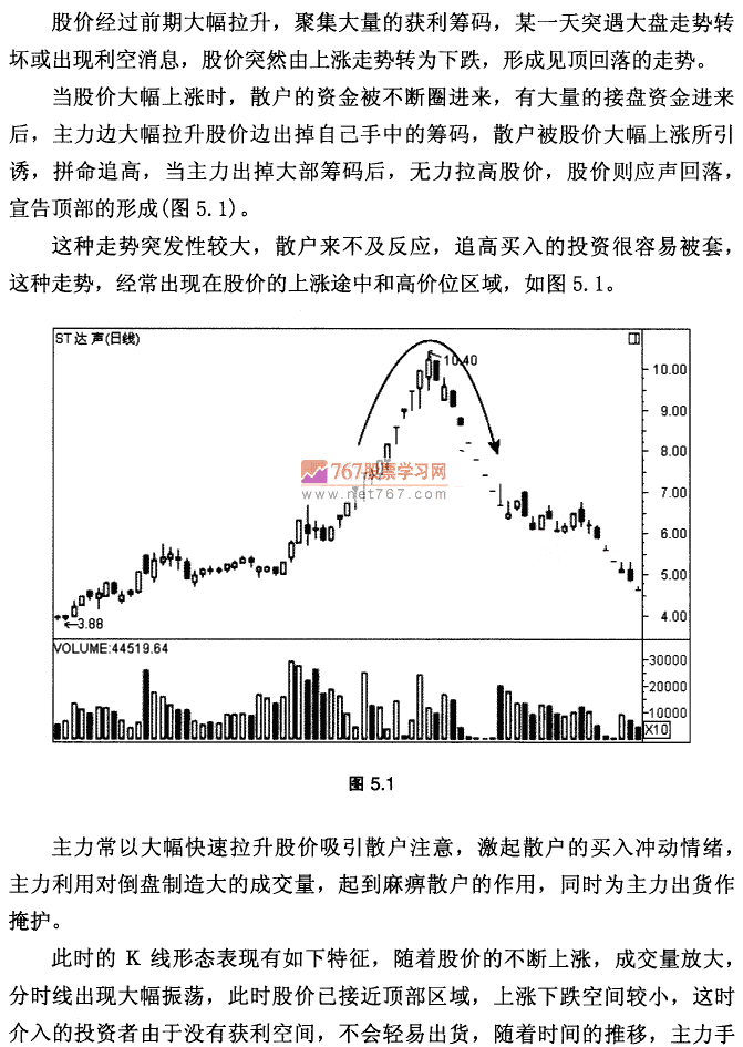 冲高回落