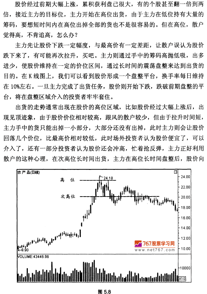 次高位震荡下跌 K线形态实战技术