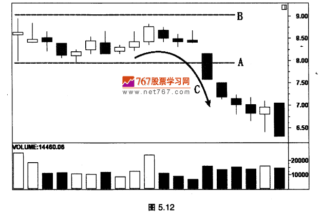 盘整后呼走势变化