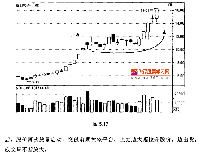 盘整后再次拉升