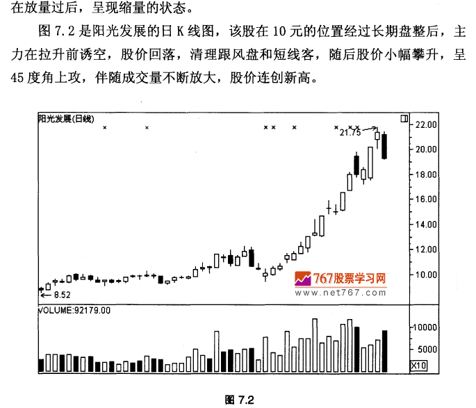 放量拉升