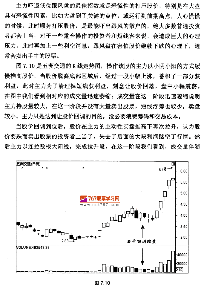 回调缩量 K线形态实战技术