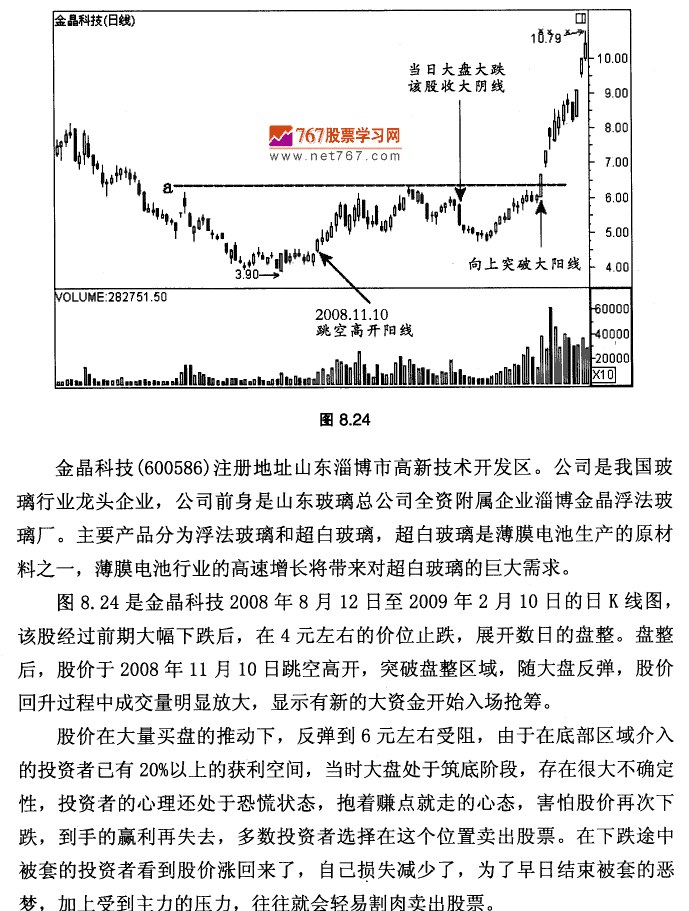 金晶科技K线实战 K线形态实战技术