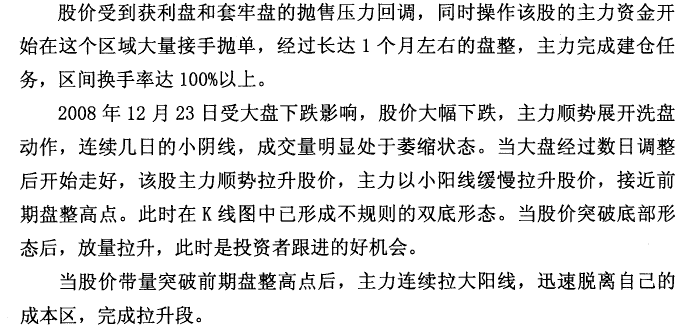 金晶科技K线实战 K线形态实战技术