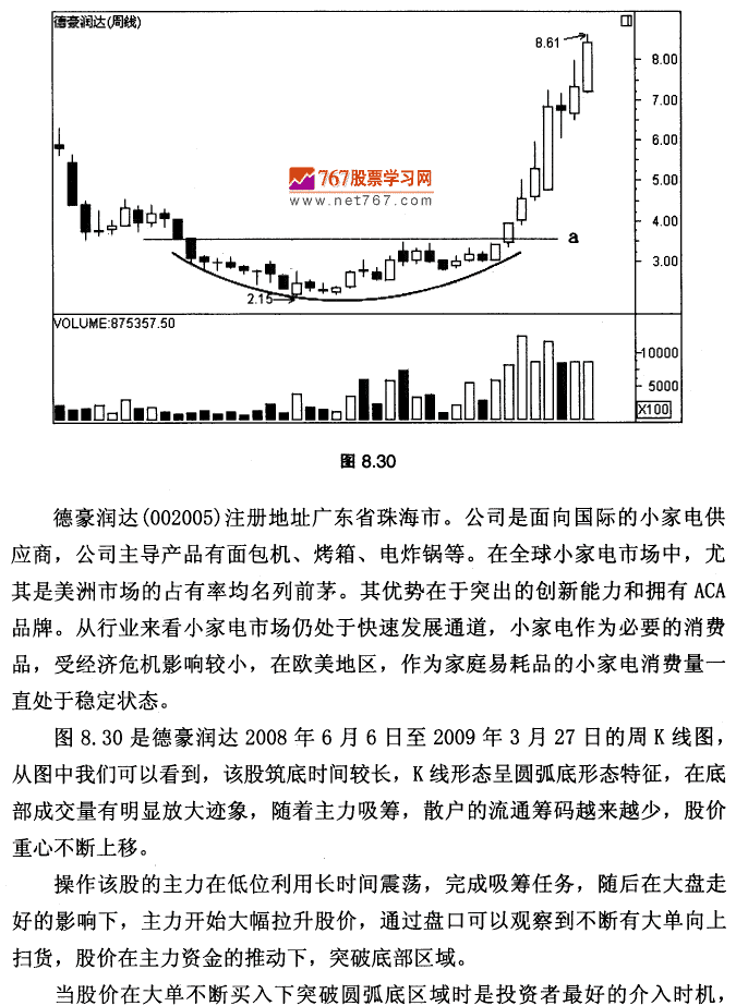 德豪润达K线实战 K线形态实战技术